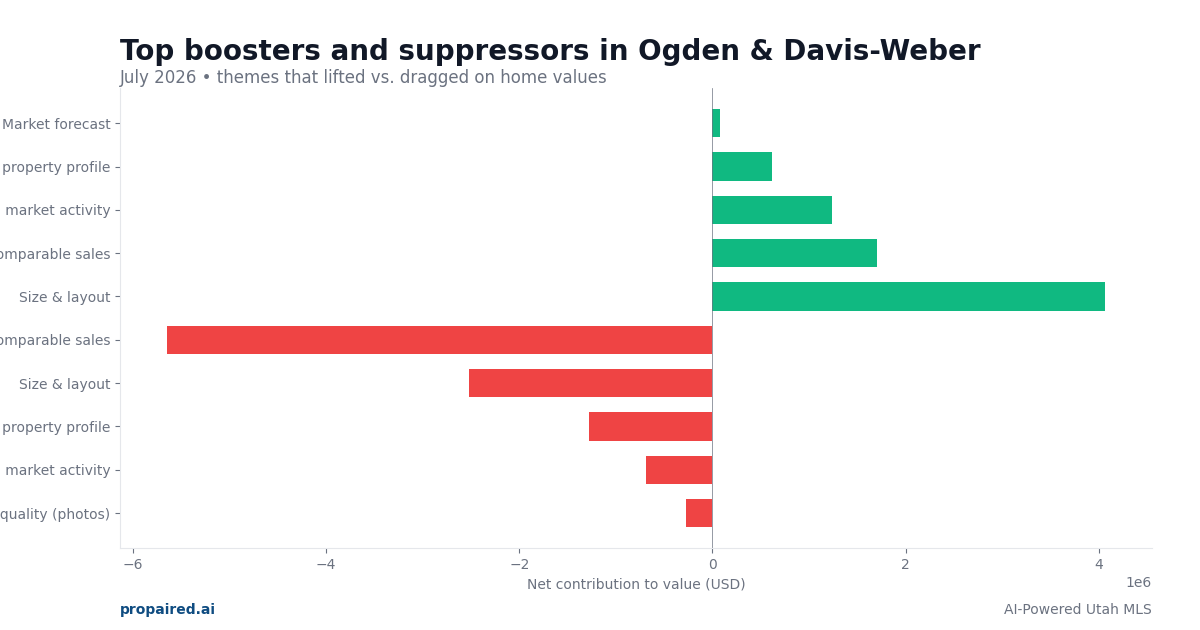 Boosters and suppressors in Ogden & Davis-Weber