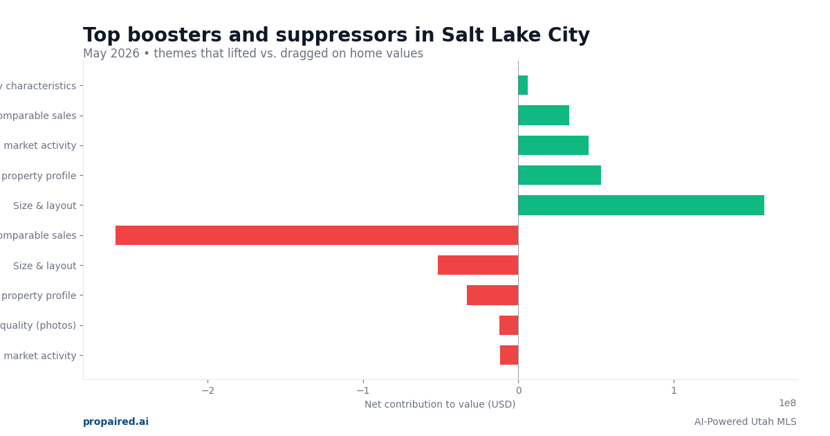 Boosters and suppressors in Salt Lake City